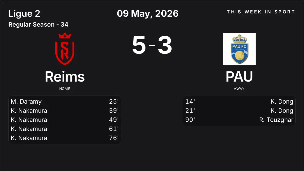 Report: Reims vs PAU (2026-05-09)