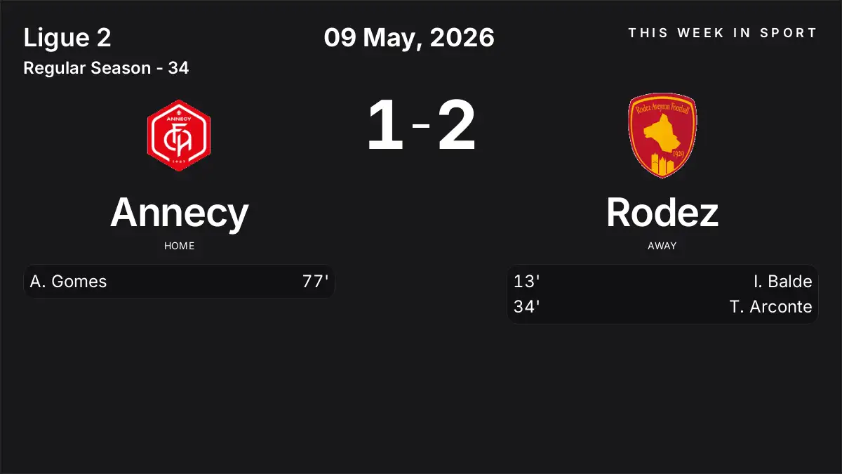 Report: Annecy vs Rodez (2026-05-09)