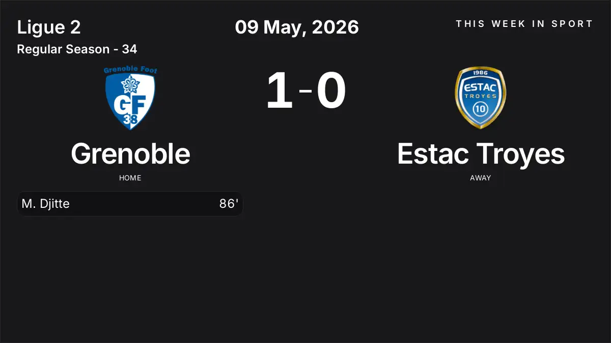 Report: Grenoble vs Estac Troyes (2026-05-09)
