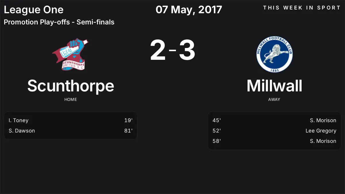 Report: Scunthorpe vs Millwall (2017-05-07)