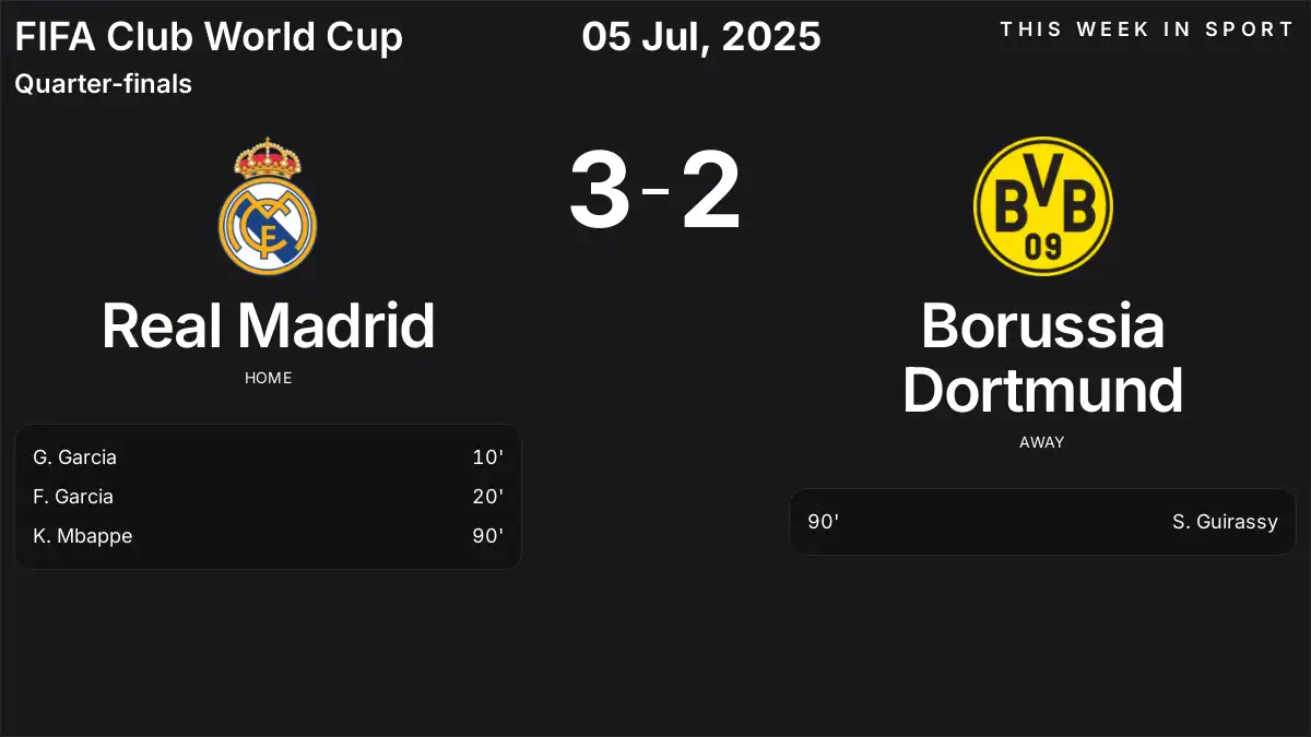 Report: Real Madrid vs Borussia Dortmund (2025-07-05)