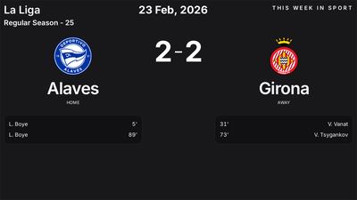 Report: Alaves vs Girona (2026-02-23)