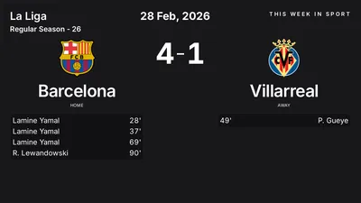 Report: Barcelona vs Villarreal (2026-02-28)