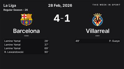 Report: Barcelona vs Villarreal (2026-02-28)