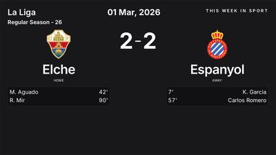 Report: Elche vs Espanyol (2026-03-01)