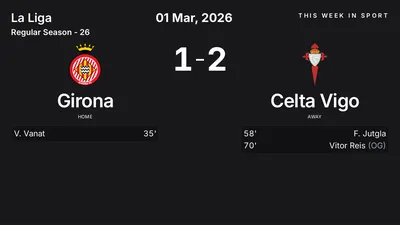 Report: Girona vs Celta Vigo (2026-03-01)
