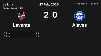 Report: Levante vs Alaves (2026-02-27)