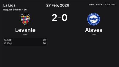 Report: Levante vs Alaves (2026-02-27)