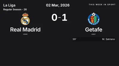 Report: Real Madrid vs Getafe (2026-03-02)