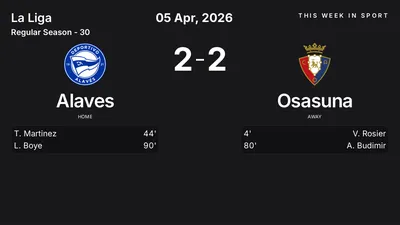 Report: Alaves vs Osasuna (2026-04-05)