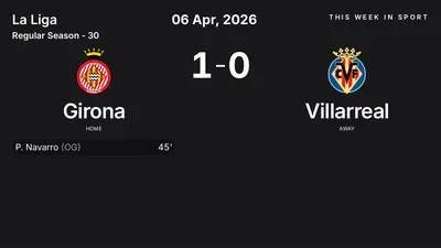 Report: Girona vs Villarreal (2026-04-06)