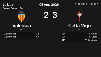 Report: Valencia vs Celta Vigo (2026-04-05)