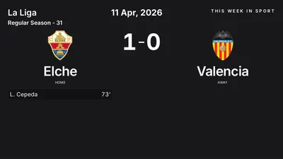 Report: Elche vs Valencia (2026-04-11)