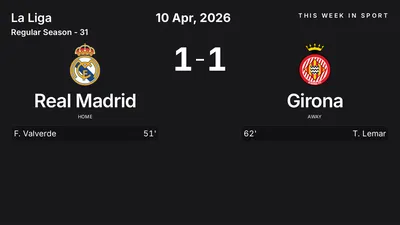 Report: Real Madrid vs Girona (2026-04-10)