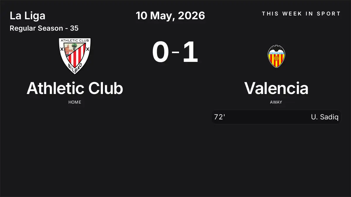 Report: Athletic Club vs Valencia (2026-05-10)