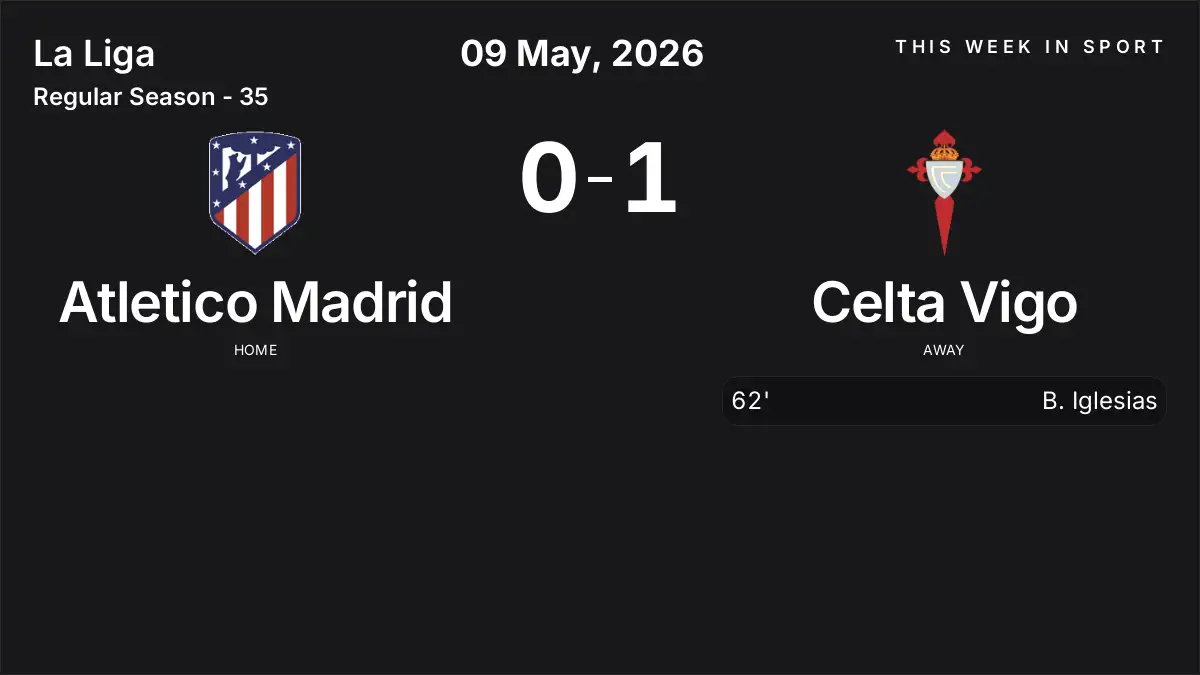 Report: Atletico Madrid vs Celta Vigo (2026-05-09)