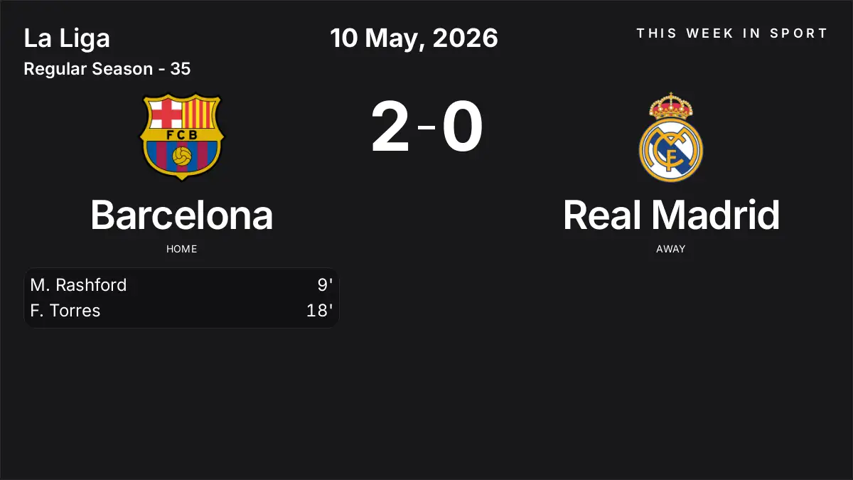 Report: Barcelona vs Real Madrid (2026-05-10)
