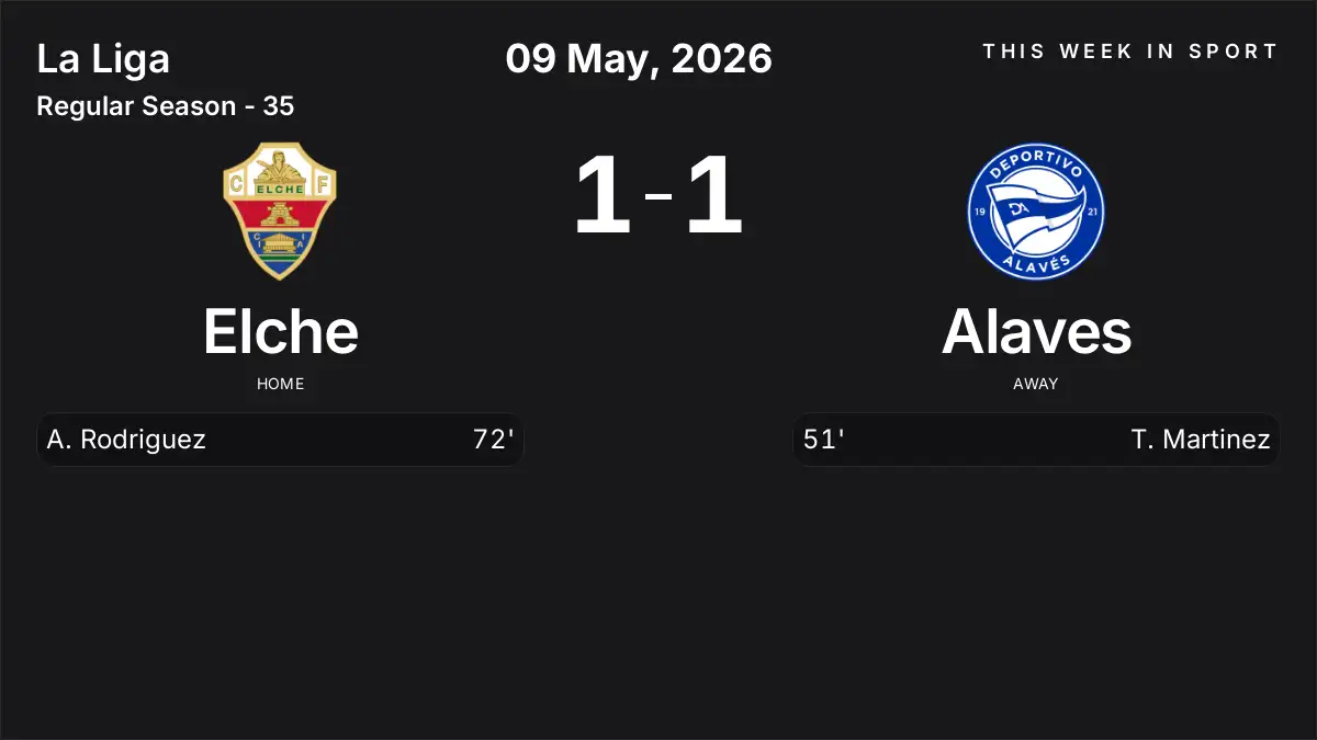 Report: Elche vs Alaves (2026-05-09)