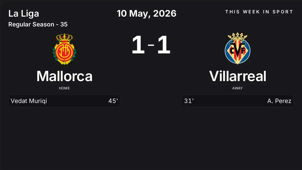 Report: Mallorca vs Villarreal (2026-05-10)