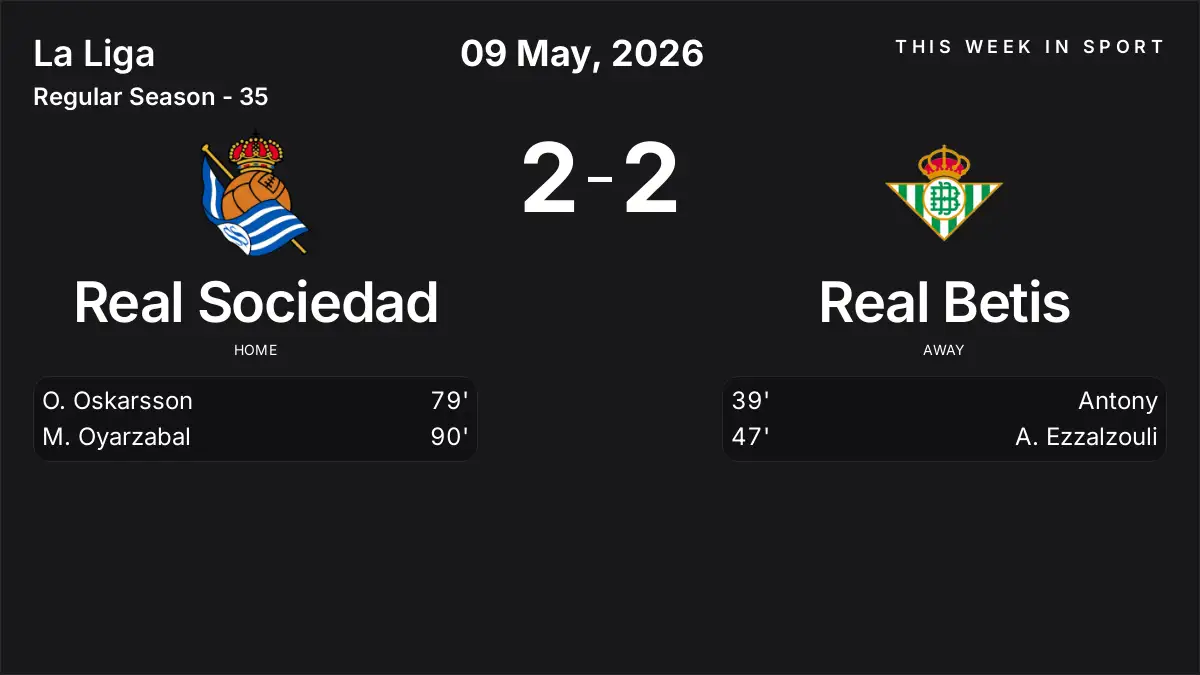 Report: Real Sociedad vs Real Betis (2026-05-09)