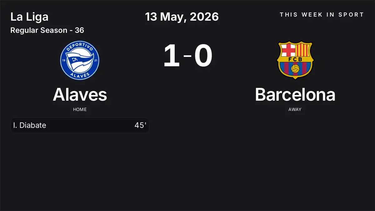Report: Alaves vs Barcelona (2026-05-13)