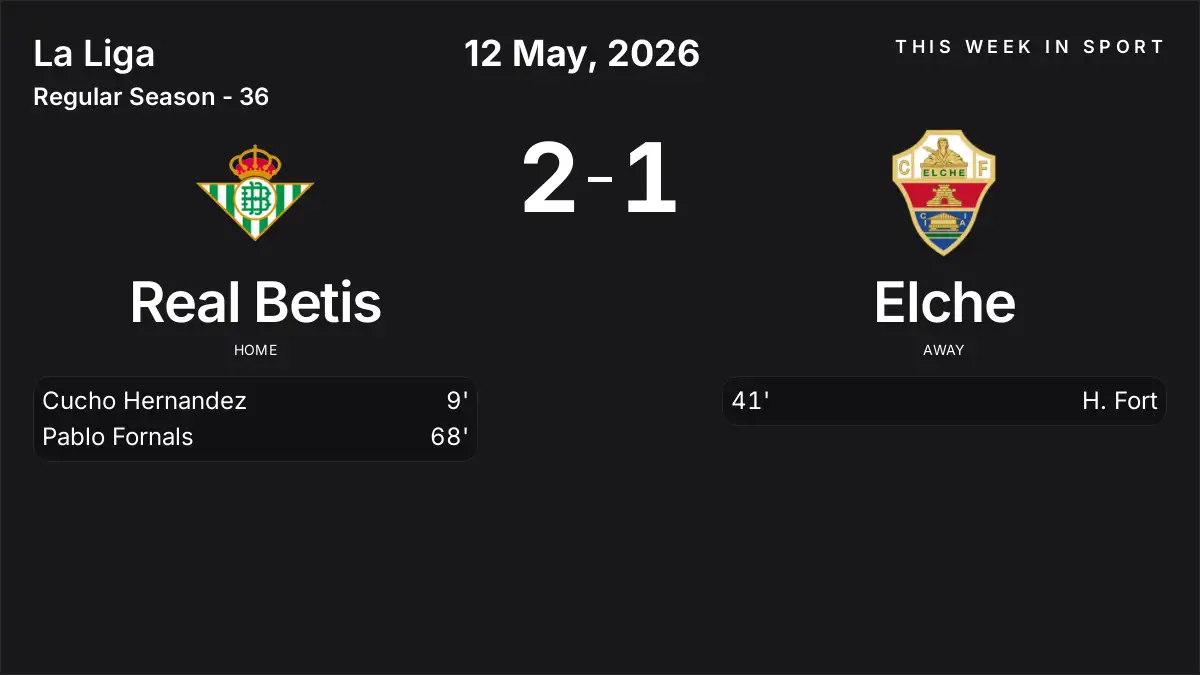 Report: Real Betis vs Elche (2026-05-12)