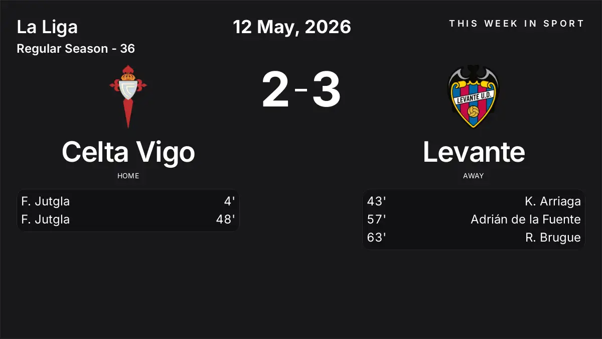 Report: Celta Vigo vs Levante (2026-05-12)