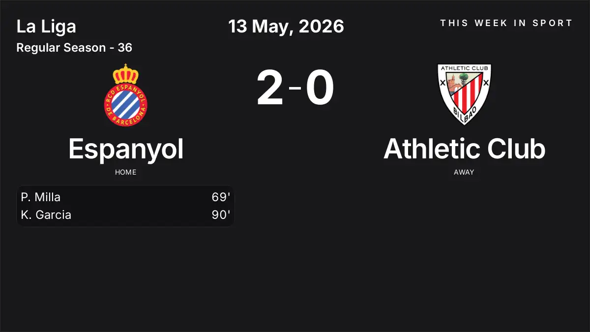 Report: Espanyol vs Athletic Club (2026-05-13)