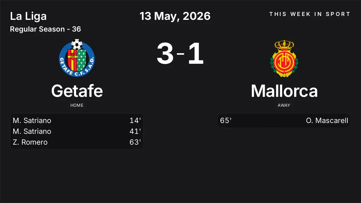 Report: Getafe vs Mallorca (2026-05-13)
