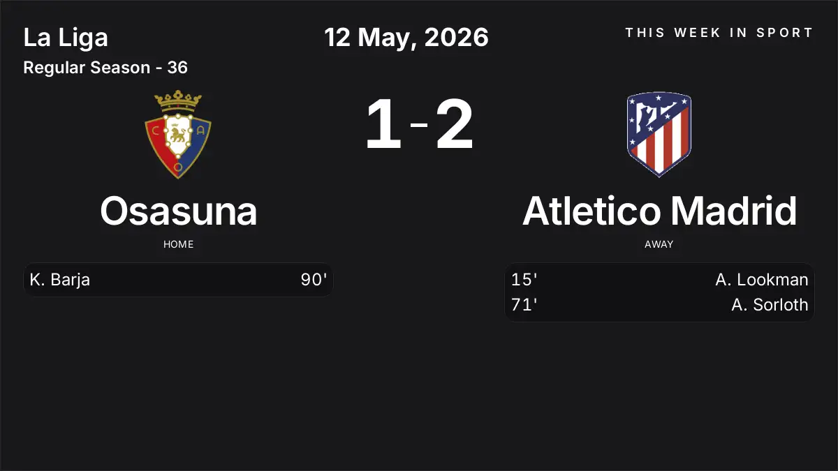 Report: Osasuna vs Atletico Madrid (2026-05-12)