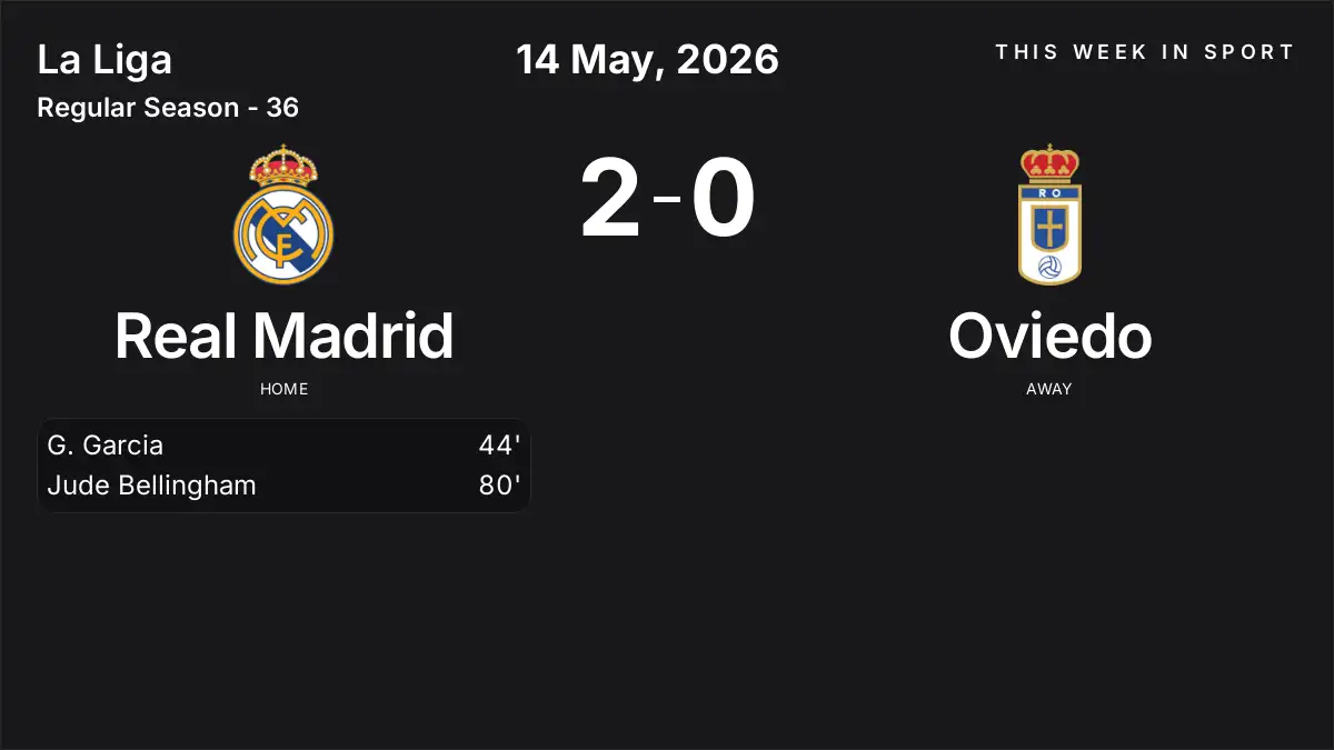 Report: Real Madrid vs Oviedo (2026-05-14)