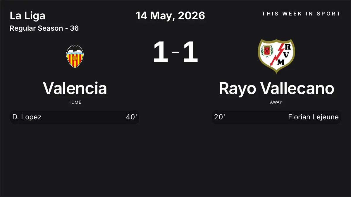 Report: Valencia vs Rayo Vallecano (2026-05-14)