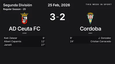 Report: AD Ceuta FC vs Cordoba (2026-02-25)