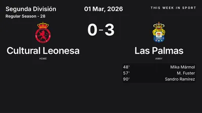 Report: Cultural Leonesa vs Las Palmas (2026-03-01)