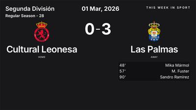 Report: Cultural Leonesa vs Las Palmas (2026-03-01)