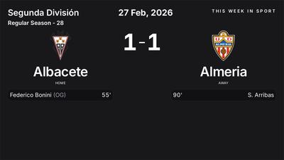 Report: Albacete vs Almeria (2026-02-27)