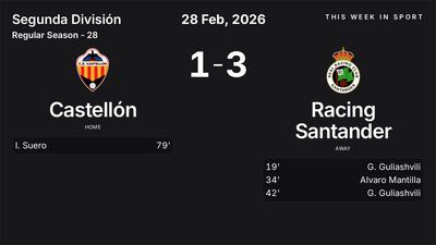Report: Castellón vs Racing Santander (2026-02-28)