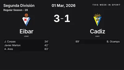 Report: Eibar vs Cadiz (2026-03-01)