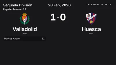 Report: Valladolid vs Huesca (2026-02-28)