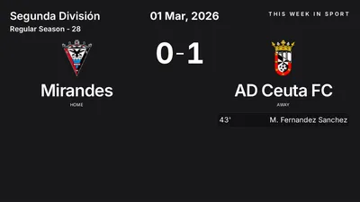 Report: Mirandes vs AD Ceuta FC (2026-03-01)