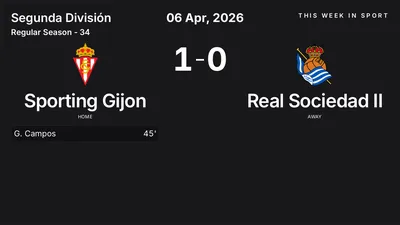 Report: Sporting Gijon vs Real Sociedad II (2026-04-06)