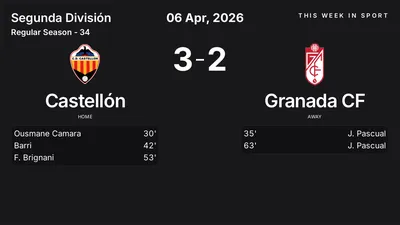 Report: Castellón vs Granada CF (2026-04-06)
