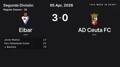 Report: Eibar vs AD Ceuta FC (2026-04-05)