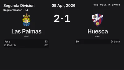 Report: Las Palmas vs Huesca (2026-04-05)