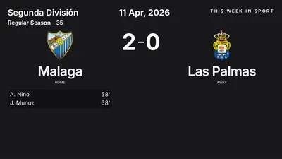 Report: Malaga vs Las Palmas (2026-04-11)