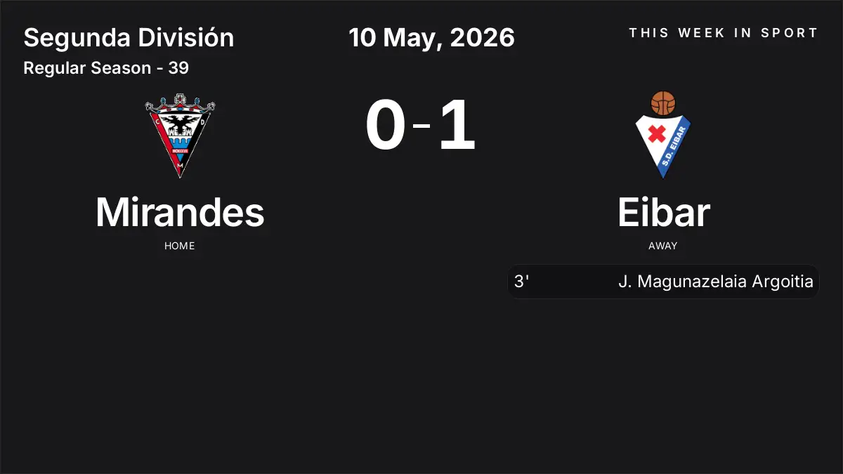 Report: Mirandes vs Eibar (2026-05-10)
