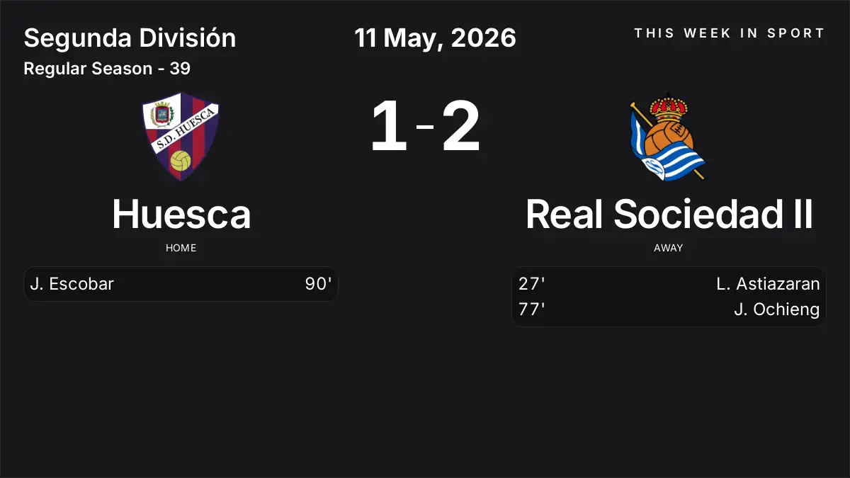 Report: Huesca vs Real Sociedad II (2026-05-11)