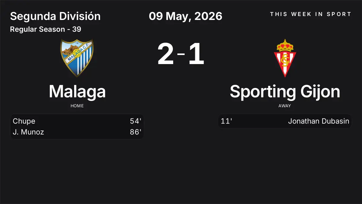 Report: Malaga vs Sporting Gijon (2026-05-09)