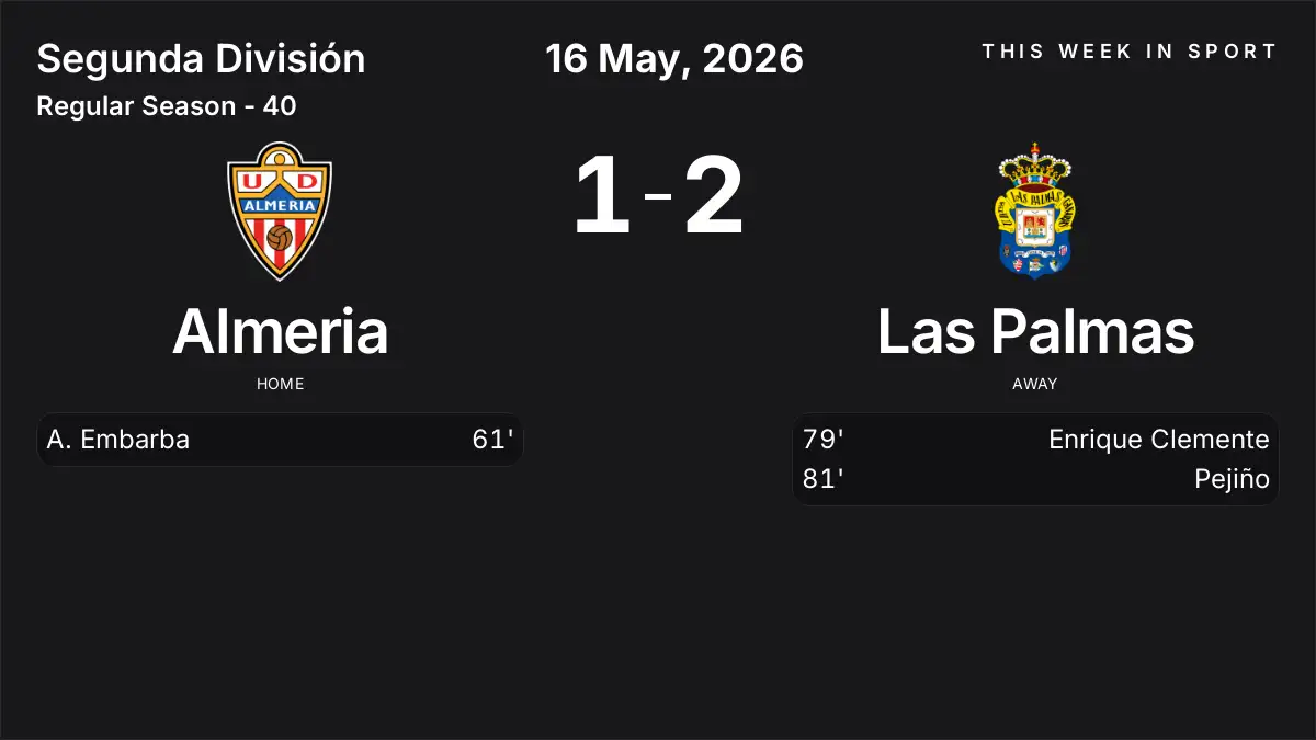 Report: Almeria vs Las Palmas (2026-05-16)