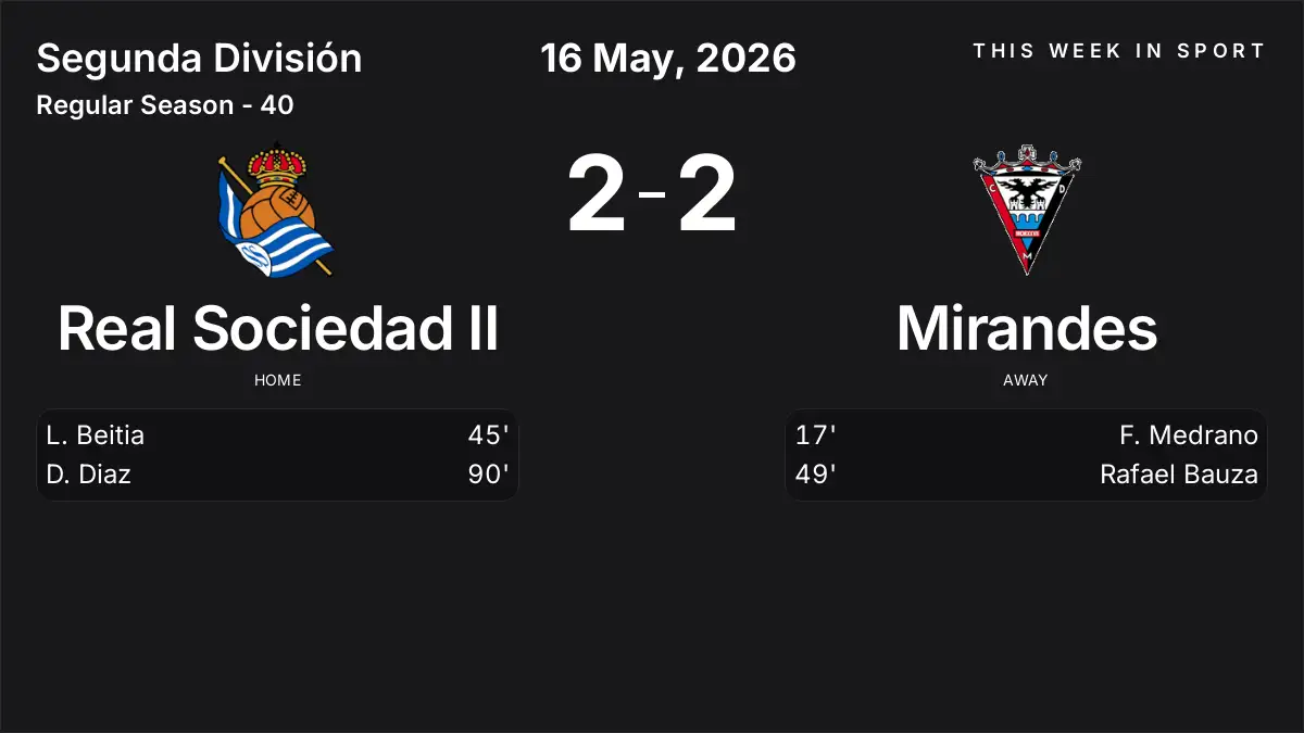 Report: Real Sociedad II vs Mirandes (2026-05-16)